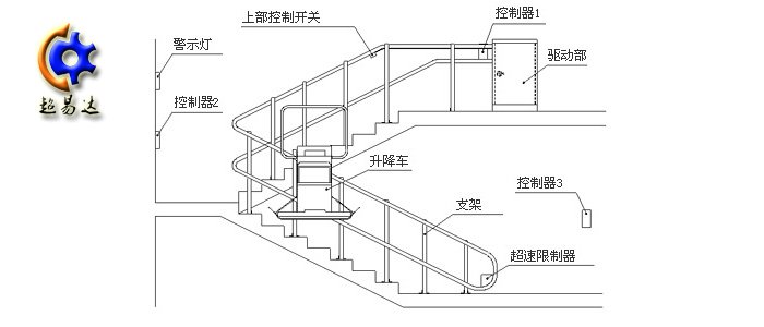 斜掛式輪椅升降平臺 斜掛式輪椅升降平臺