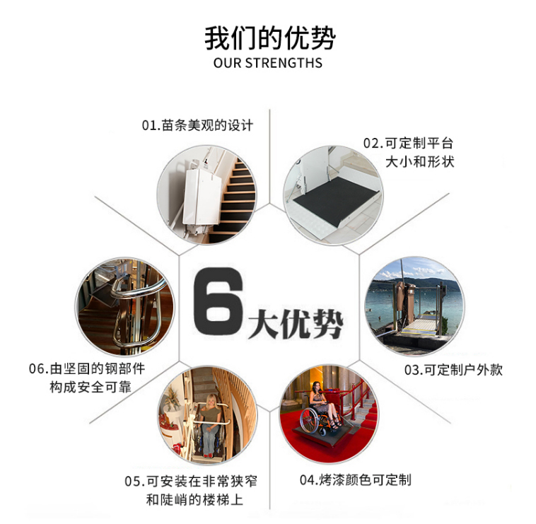 三維彎斜掛式無障礙升降平臺 三維彎斜掛式無障礙升降平臺