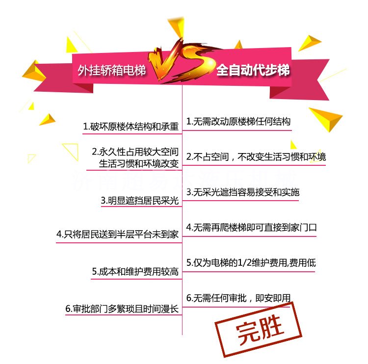 分段式斜掛升降機(jī) 分段式斜掛升降機(jī)